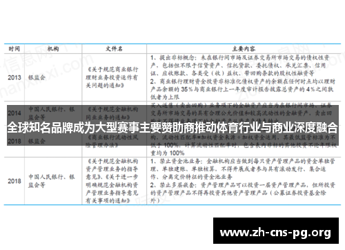 全球知名品牌成为大型赛事主要赞助商推动体育行业与商业深度融合