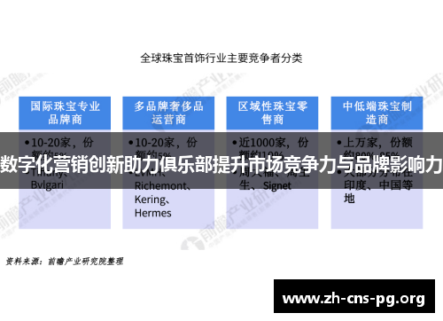 数字化营销创新助力俱乐部提升市场竞争力与品牌影响力