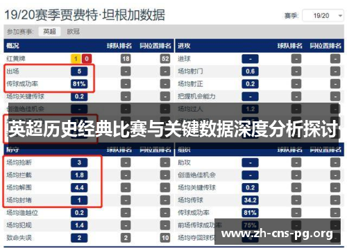 英超历史经典比赛与关键数据深度分析探讨