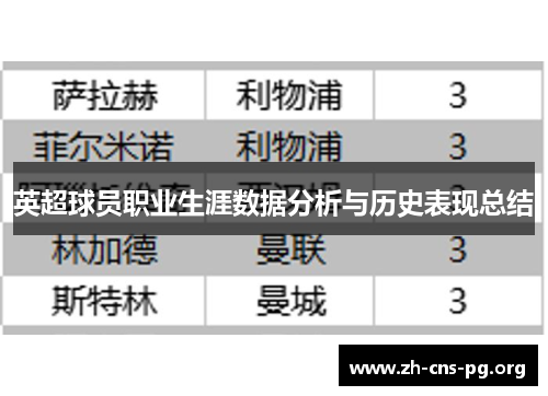 英超球员职业生涯数据分析与历史表现总结