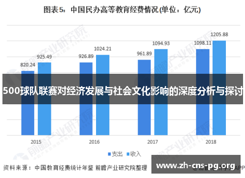 500球队联赛对经济发展与社会文化影响的深度分析与探讨
