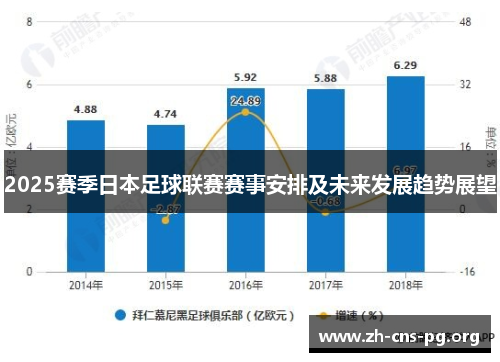 2025赛季日本足球联赛赛事安排及未来发展趋势展望