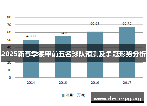 2025新赛季德甲前五名球队预测及争冠形势分析