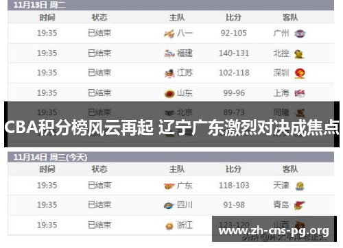 CBA积分榜风云再起 辽宁广东激烈对决成焦点