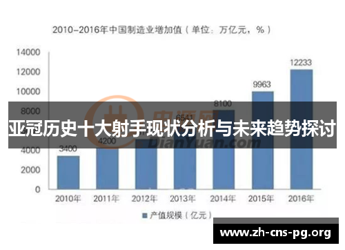 亚冠历史十大射手现状分析与未来趋势探讨