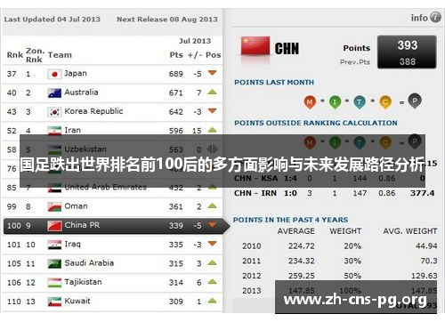 国足跌出世界排名前100后的多方面影响与未来发展路径分析