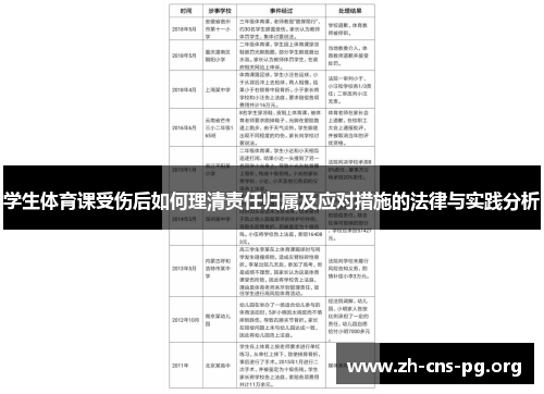 学生体育课受伤后如何理清责任归属及应对措施的法律与实践分析