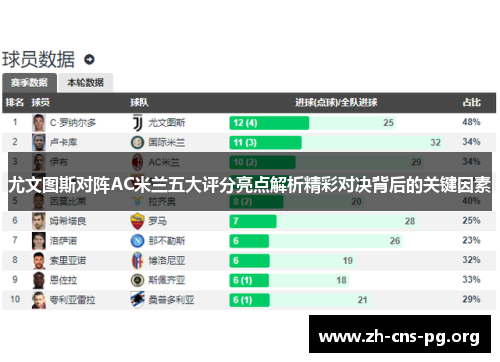 尤文图斯对阵AC米兰五大评分亮点解析精彩对决背后的关键因素