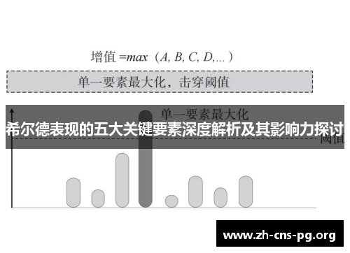 希尔德表现的五大关键要素深度解析及其影响力探讨