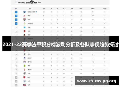 2021-22赛季法甲积分榜波动分析及各队表现趋势探讨
