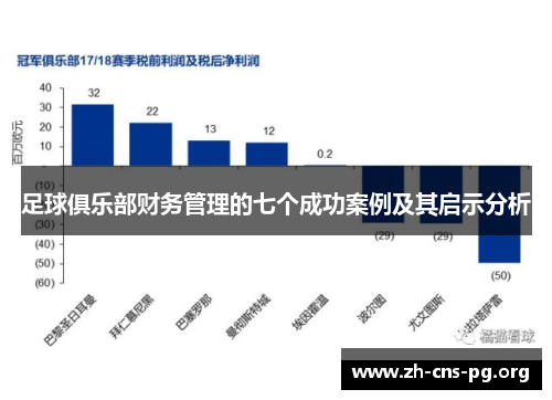 足球俱乐部财务管理的七个成功案例及其启示分析