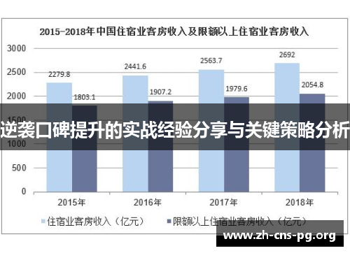 逆袭口碑提升的实战经验分享与关键策略分析