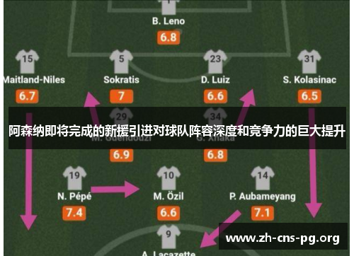 阿森纳即将完成的新援引进对球队阵容深度和竞争力的巨大提升 阿森纳即将完成的新援引进对球队阵容深度和竞争力的巨大提升
