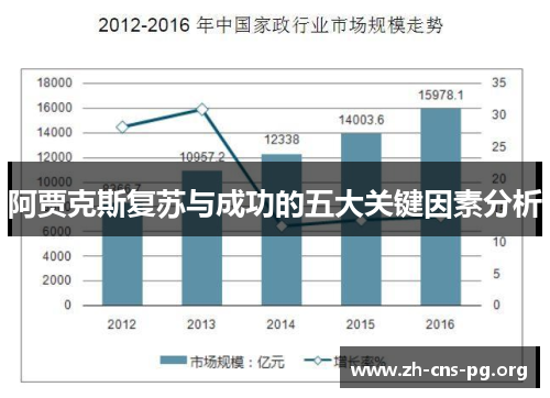 阿贾克斯复苏与成功的五大关键因素分析