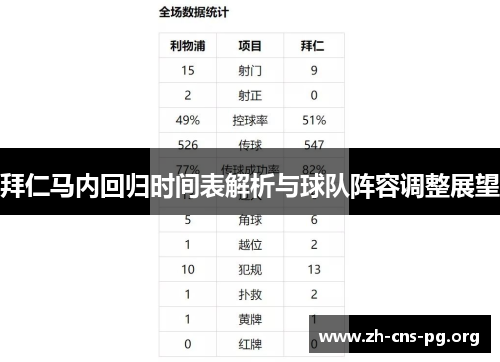 拜仁马内回归时间表解析与球队阵容调整展望