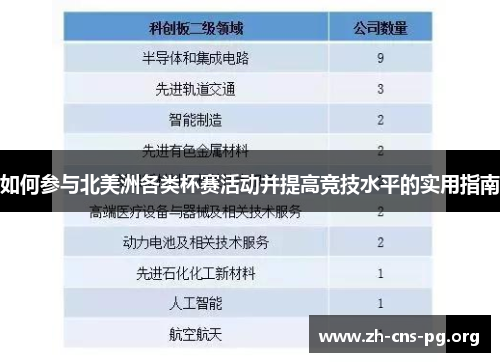 如何参与北美洲各类杯赛活动并提高竞技水平的实用指南 如何参与北美洲各类杯赛活动并提高竞技水平的实用指南