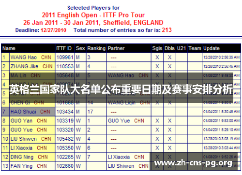 英格兰国家队大名单公布重要日期及赛事安排分析