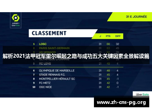 解析2021法甲冠军里尔崛起之路与成功五大关键因素全景解读篇