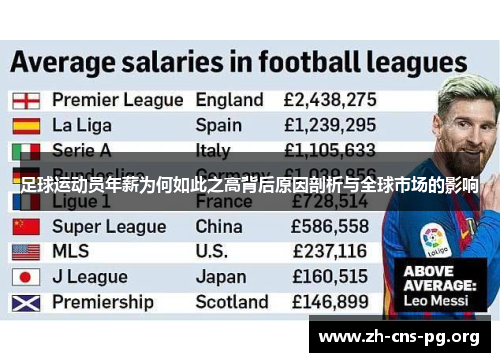 足球运动员年薪为何如此之高背后原因剖析与全球市场的影响