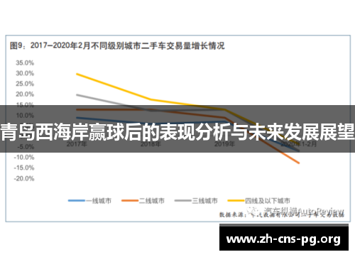 青岛西海岸赢球后的表现分析与未来发展展望