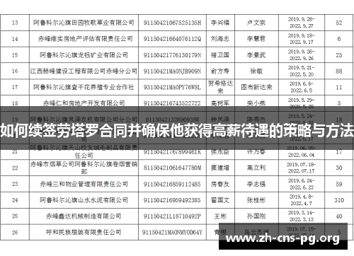 如何续签劳塔罗合同并确保他获得高薪待遇的策略与方法 如何续签劳塔罗合同并确保他获得高薪待遇的策略与方法